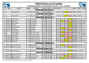 Classifiche individuali