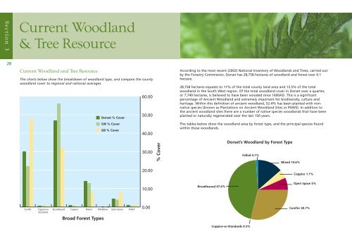 Woodland Strategy 11.34 Mb - the Dorset AONB