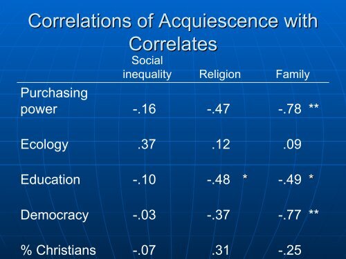 Toward an Understanding of Cross-Cultural Differences in ...