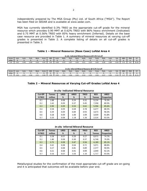 Namibia Rare Earths Files Technical Report for Initial Mineral ...