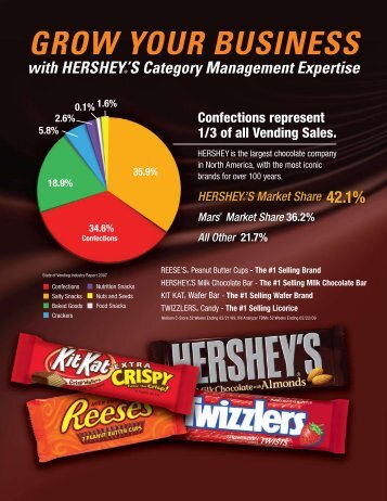 Category Management Sell Sheet - Hershey's