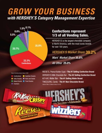 GROW YOUR BUSINESS with HERSHEYÂ®'S Category ... - Hershey's