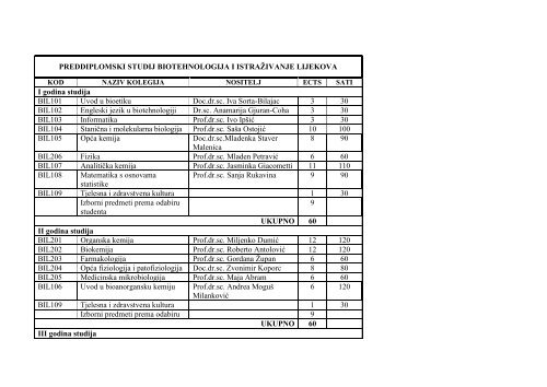 PREDDIPLOMSKI STUDIJ BIOTEHNOLOGIJA I ISTRAÅ½IVANJE ...