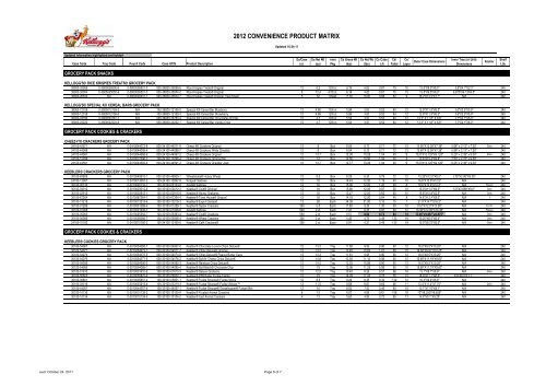 2012 Product Matrix 10-24-11 (2) - Nationwide Candy LLC