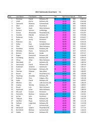 2013 Rattlesnake Island Final Results