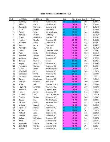 2013 Rattlesnake Island Final Results