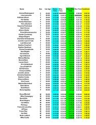 2006 Triathlon Results