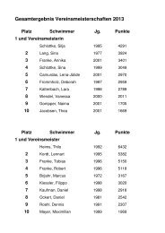 Gesamt-ergebnis - bsv92-schwimmen.de