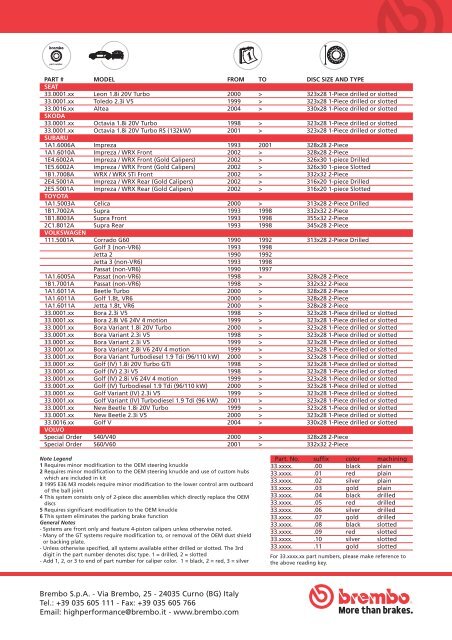 brembo high performance gran turismo application list - VWClub.BG