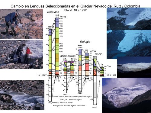 Glaciares tropicales como fuentes de agua dulce y su significado ...