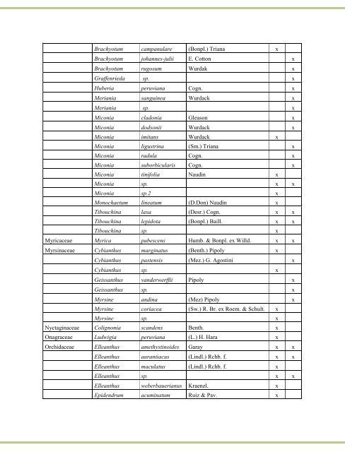 A checklist of pioneer plant regeneration on natural and ...