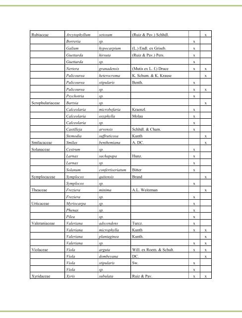 A checklist of pioneer plant regeneration on natural and ...