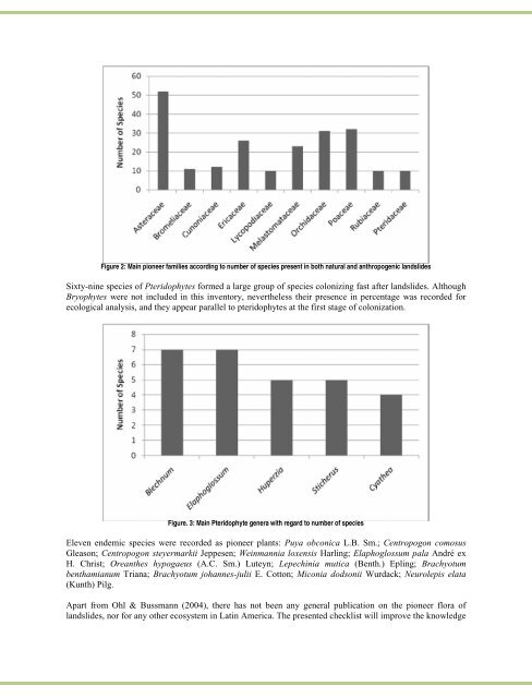 A checklist of pioneer plant regeneration on natural and ...