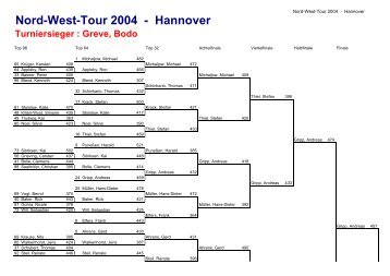 Nord-West-Tour 2004 - Hannover Turniersieger : Greve, Bodo