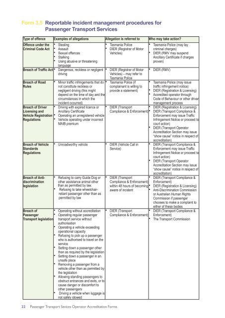 Operator Accreditation Manual - Forms - Transport