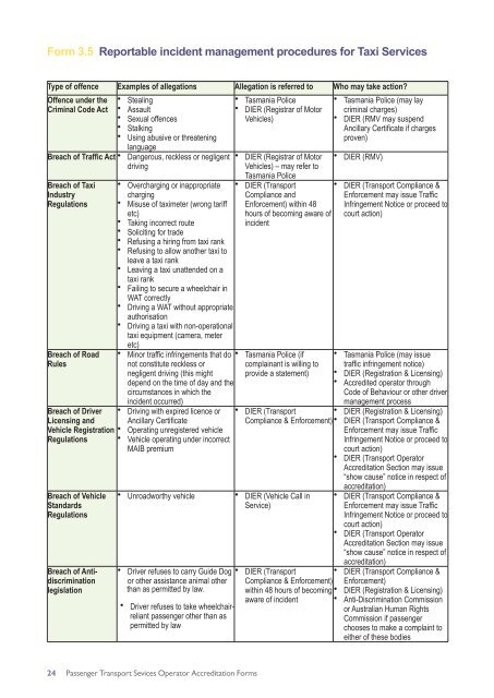 Operator Accreditation Manual - Forms - Transport