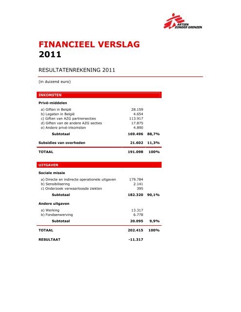 Financieel verslag 2011