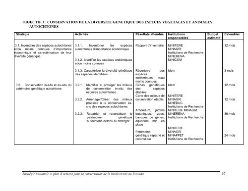 strategie nationale et plan d'action pour la conservation de la ...