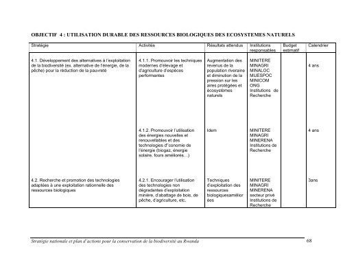 strategie nationale et plan d'action pour la conservation de la ...