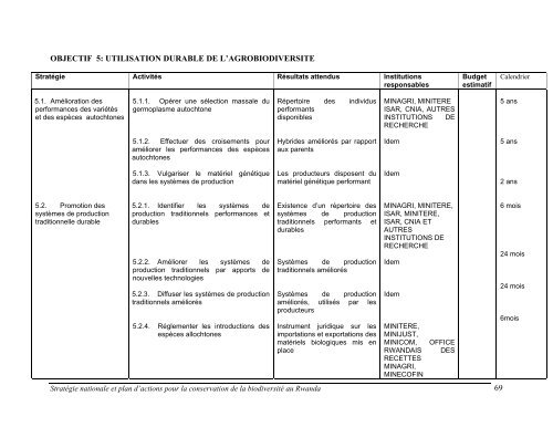 strategie nationale et plan d'action pour la conservation de la ...