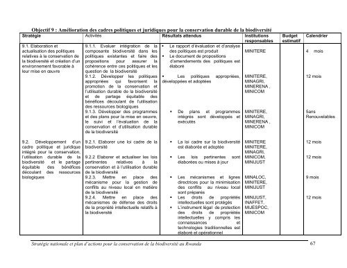 strategie nationale et plan d'action pour la conservation de la ...