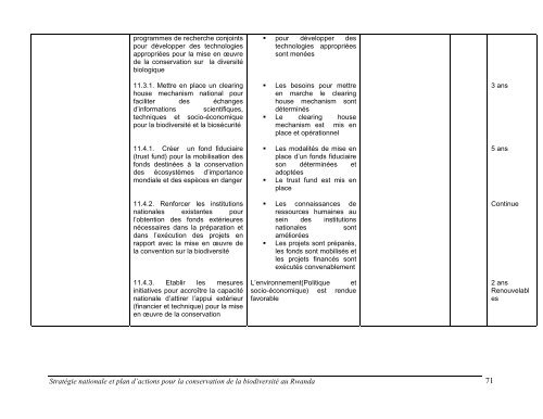 strategie nationale et plan d'action pour la conservation de la ...