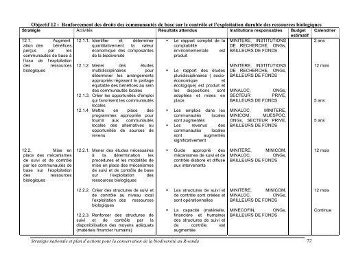 strategie nationale et plan d'action pour la conservation de la ...