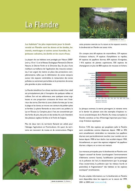 biodiversitÃ© en belgique