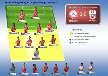 Mannschaftsaufstellung SG Latzfons/Verdings - AFC Moos