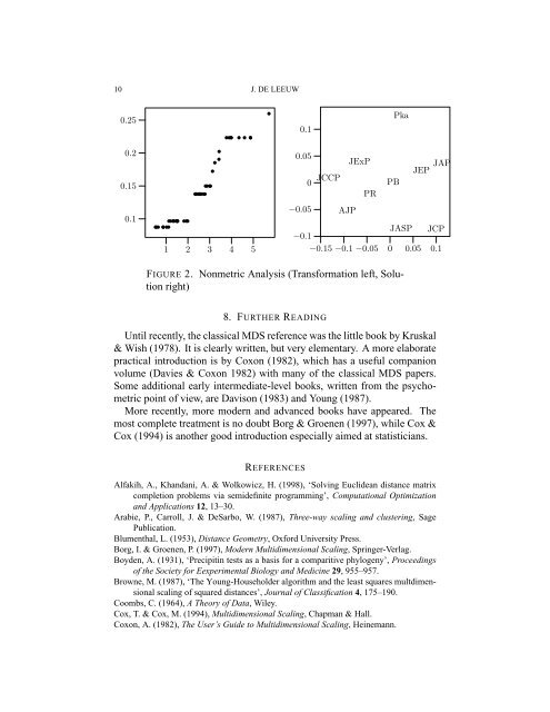 Multidimensional Scaling - Convex Optimization