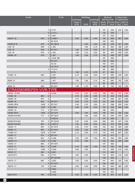 TECHNISCHER RATGEBER - Bridgestone