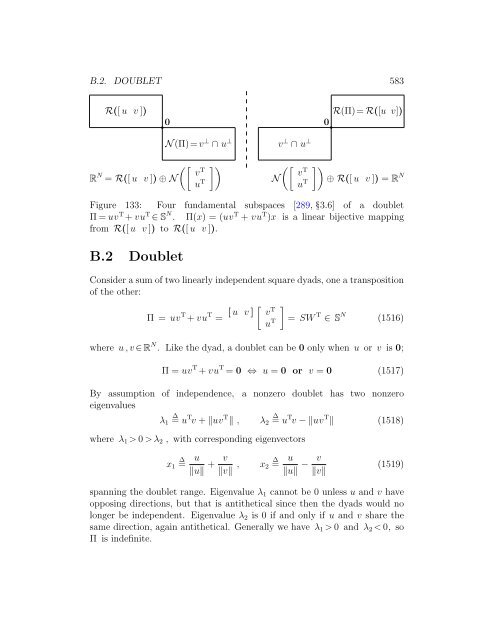 v2009.01.01 - Convex Optimization