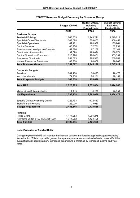 MPA & MPS Budget book 2006-07