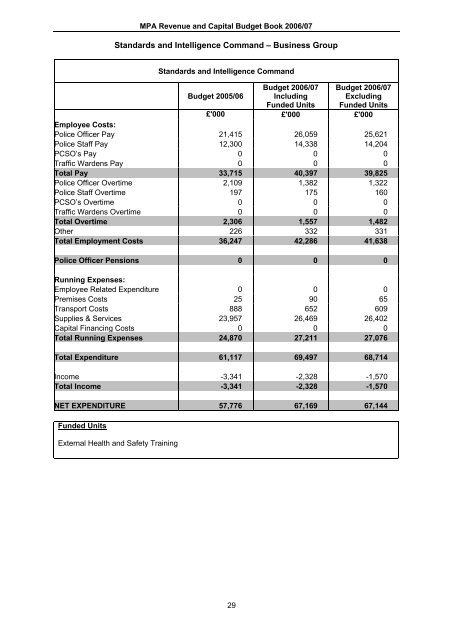 MPA & MPS Budget book 2006-07