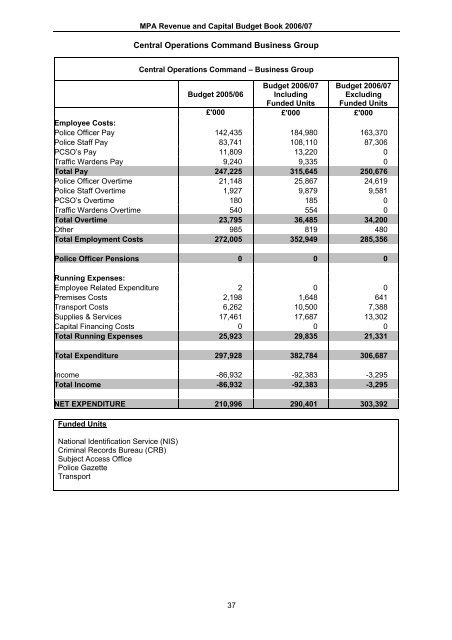 MPA & MPS Budget book 2006-07