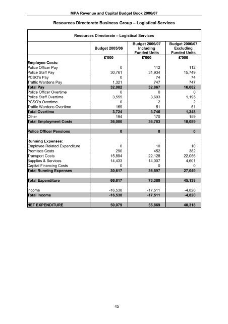 MPA & MPS Budget book 2006-07
