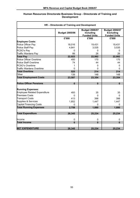 MPA & MPS Budget book 2006-07