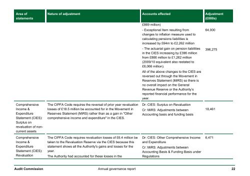 MPA Annual Governance Report