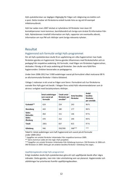 Slutrapport Hyfs 20141128