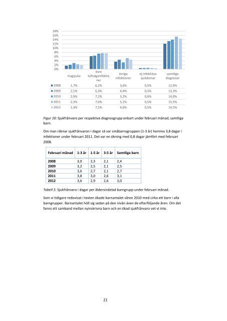 Slutrapport Hyfs 20141128