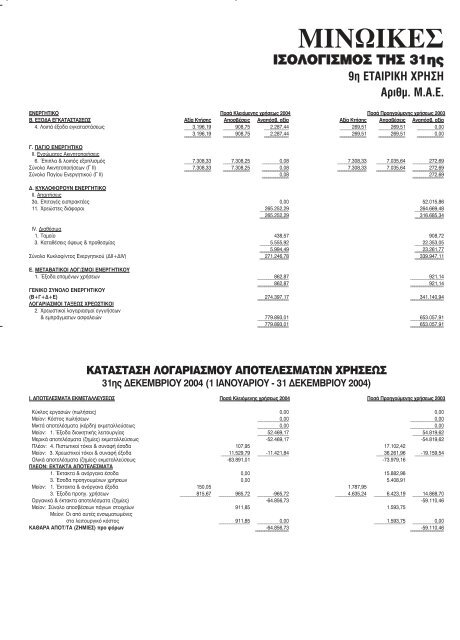 1 ιανουαριου - 31 δεκεμβριου 2004 - Minoan Lines