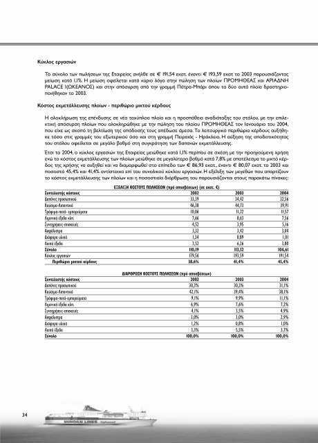 1 ιανουαριου - 31 δεκεμβριου 2004 - Minoan Lines