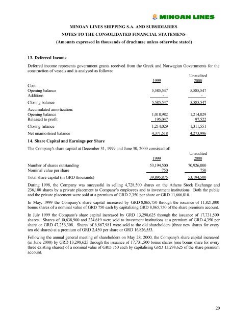 Consolidated Financial Statements - Minoan Lines