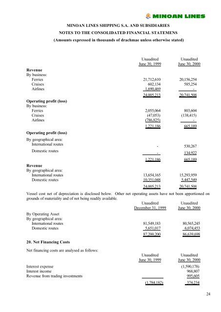 Consolidated Financial Statements - Minoan Lines