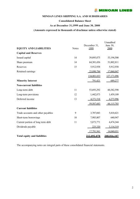 Consolidated Financial Statements - Minoan Lines