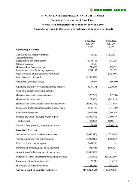 Consolidated Financial Statements - Minoan Lines