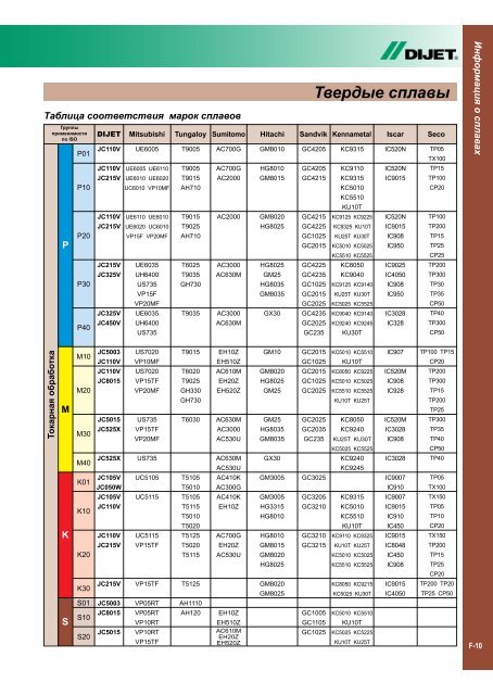 марка стали 35 твердый сплав. физико-механические свойства твердых сплавов. вк3 расшифровка марки сплава. твёрдость твёрдого сплава вк-8. таблица сплавов искар.