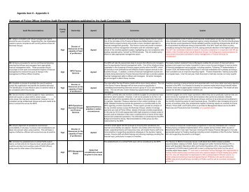 Appendix 4: Summary of Police Officer Overtime Audit ...