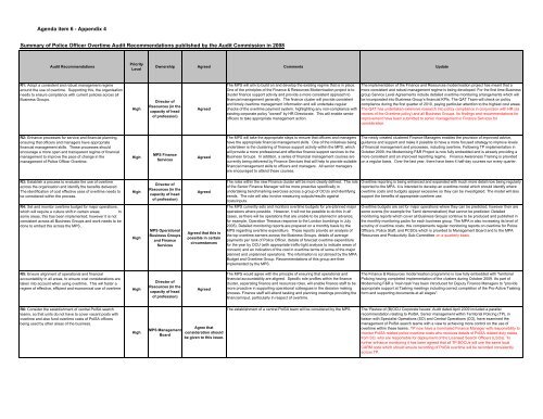 Appendix 4: Summary Of Police Officer Overtime Audit 