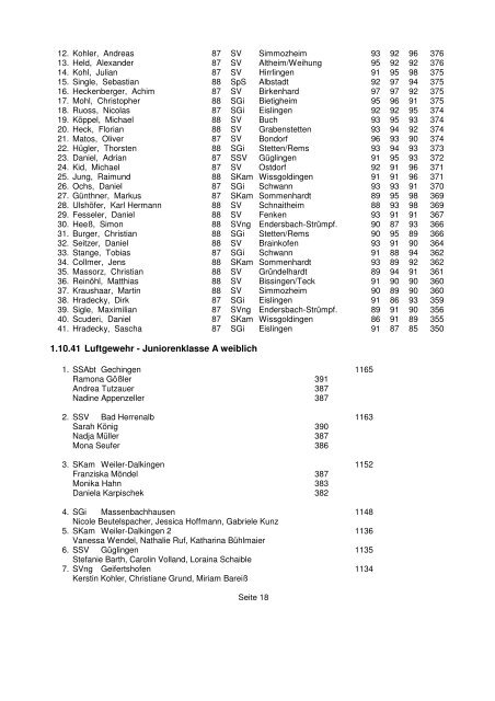 1.10.10 Luftgewehr - Schützenklasse - WSV 1850 Ergebnisservice